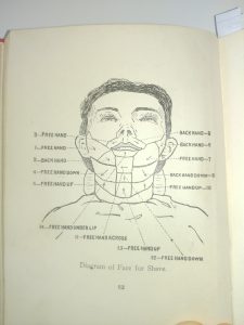 Moler's Diagram of a face for shave