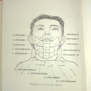 Moler's Diagram of a face for shave